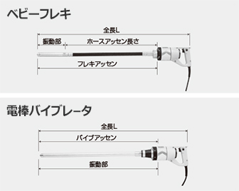 軽便バイブレータ|商品情報|建設機械レンタルのサイニチ